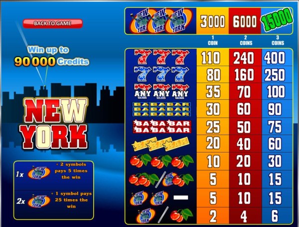 Casino Codes image of New York