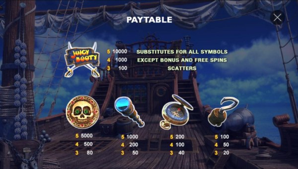 High value slot game symbols paytable featuring pirate themed icons. by Casino Codes