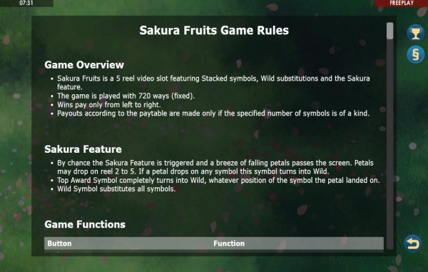 Images of Sakura Fruits
