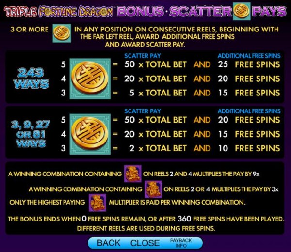 bonus scatter pays - Casino Codes