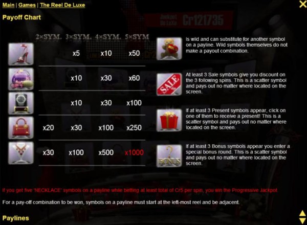 Slot game symbols paytable by Casino Codes