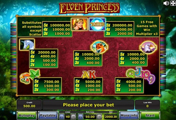 Slot game symbols paytable featuring fairytale themed icons. by Casino Codes