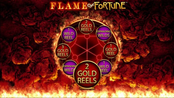 Casino Codes image of Flame of Fortune
