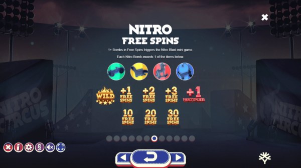 Casino Codes image of Nitro Circus