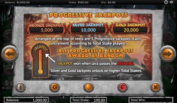 Progressive Jackpot Rules by Casino Codes