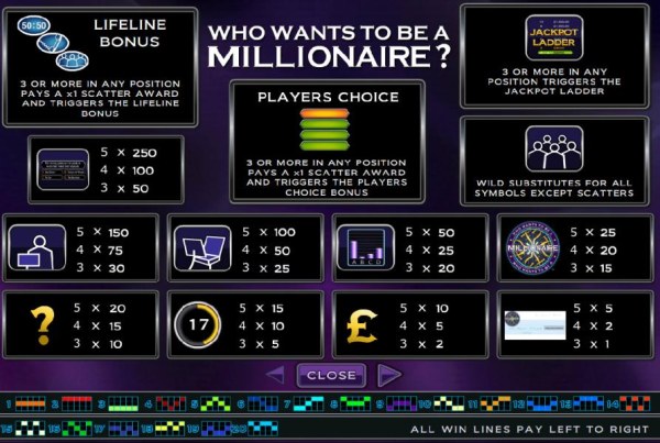 Images of Who Wants To Be A Millionaire