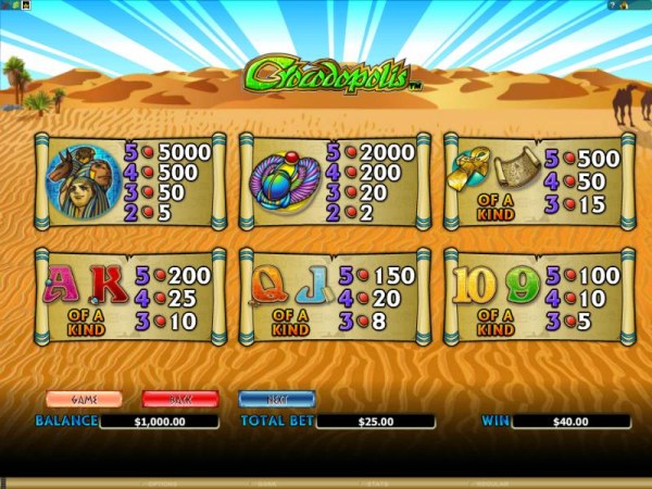 game paytable offering a 5000x max payout - Casino Codes