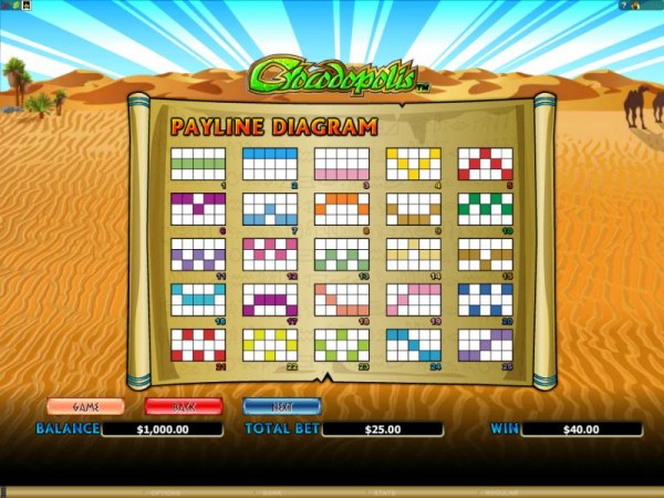 Crocodopolis by Casino Codes