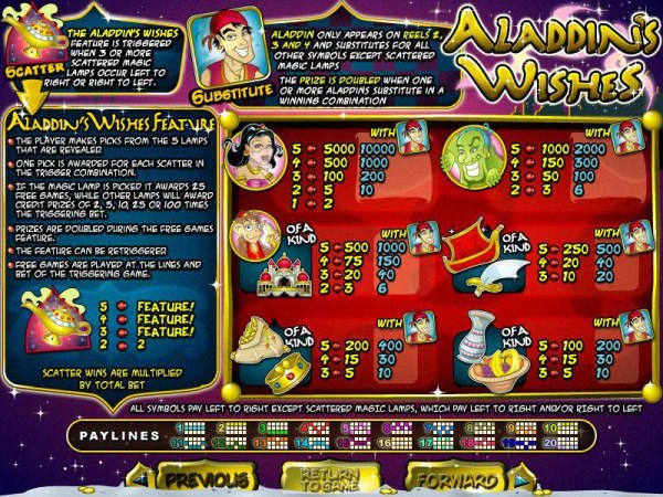 Aladdin's Wishes by Casino Codes