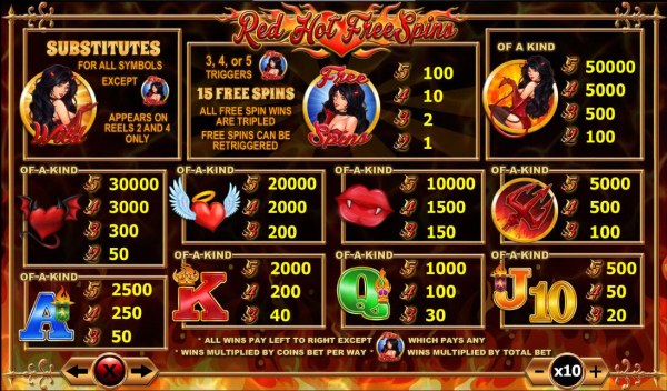 Red Hot Free Spins by Casino Codes
