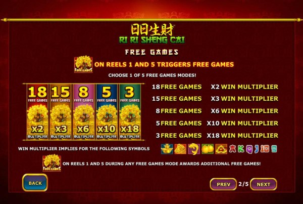 Gold Tree symbols on reels 1 and 5 triggers Free Games. Choose 1 of 5 free games mode. - Casino Codes