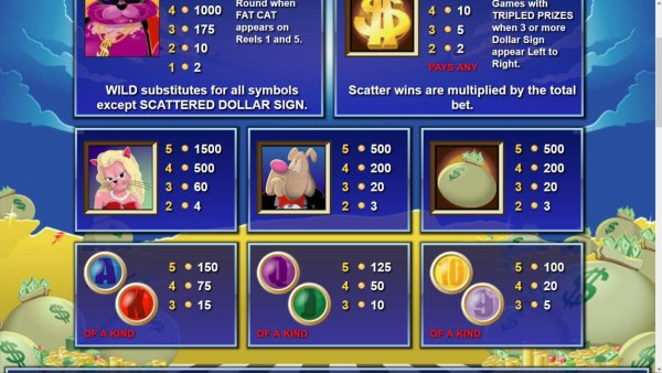 Casino Codes image of Fat Cats