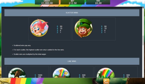 Irish Luck by Casino Codes