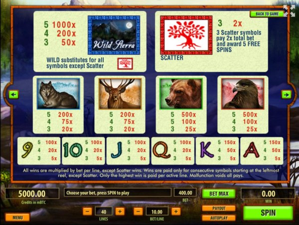 Casino Codes image of Wild Sierra