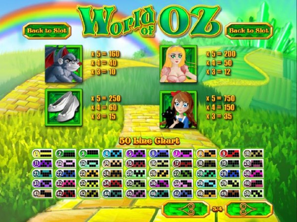 World of OZ by Casino Codes