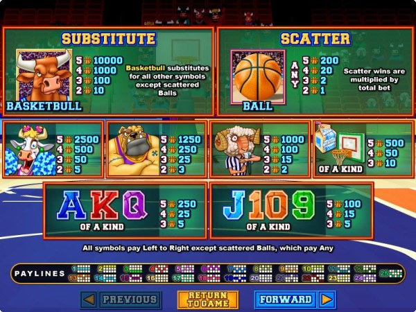 Basketbull by Casino Codes