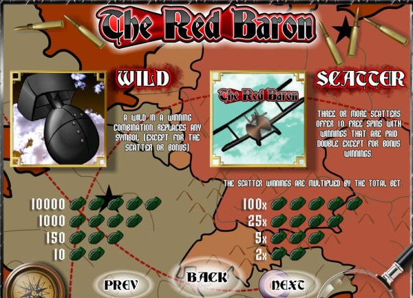 Images of The Red Baron