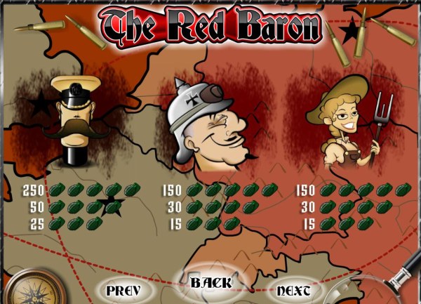 Casino Codes image of The Red Baron