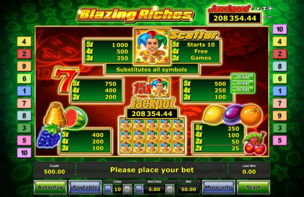 Blazing Riches by Casino Codes