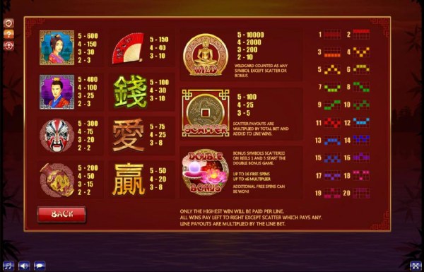 Slot game symbols paytable and payline diagrams - Casino Codes