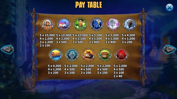 Paytable by Casino Codes