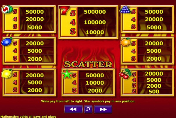 Slot game symbols paytable. - Casino Codes