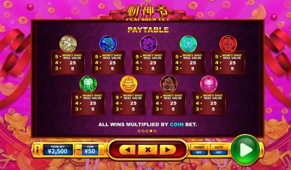 Cai Shen Ye by Casino Codes