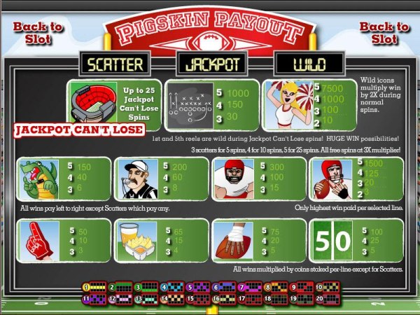 scatter, wild, jackpot and slot game symbols paytable - Casino Codes