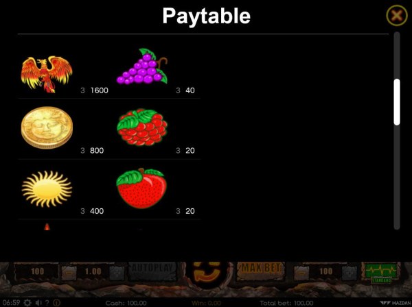 Casino Codes - Paytable