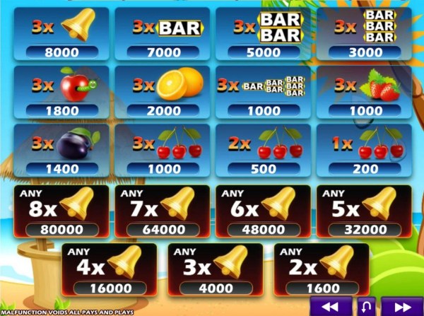 Casino Codes - Slot game symbols paytable.