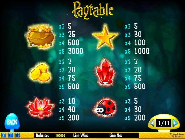 Casino Codes image of Lady Luck deluxe