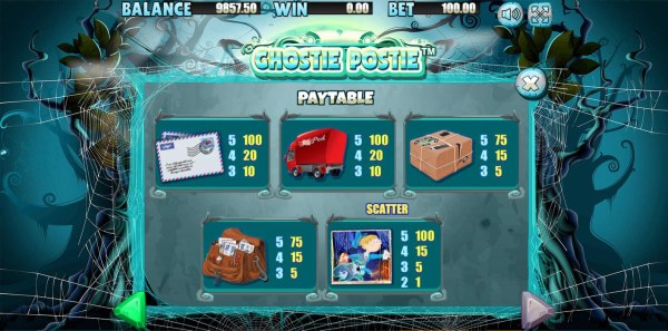 Casino Codes - Low value game symbols paytable