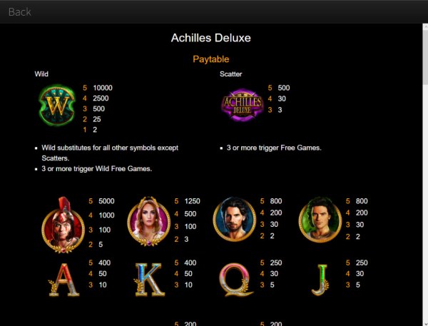 Achilles Deluxe screenshot