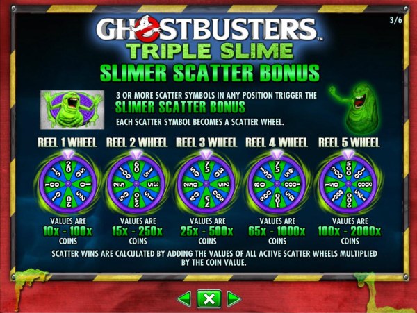Ghostbusters Triple Slime by Casino Codes