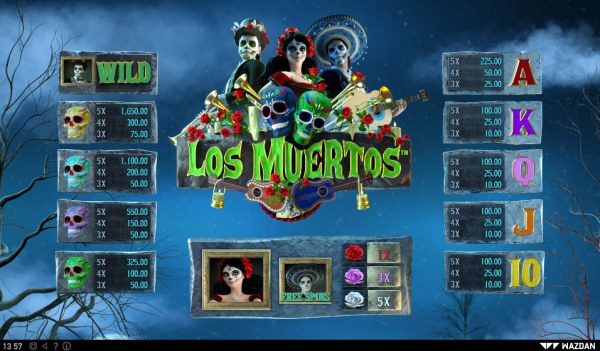Casino Codes image of Los Muertos