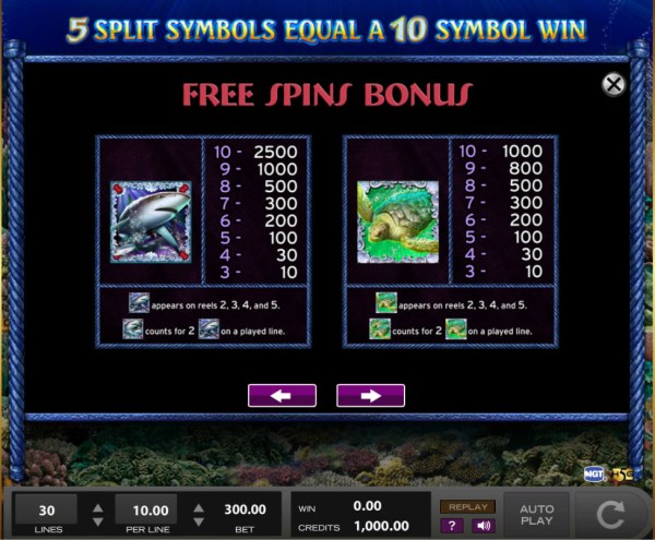 Free Spins - High Value Symbols - Casino Codes