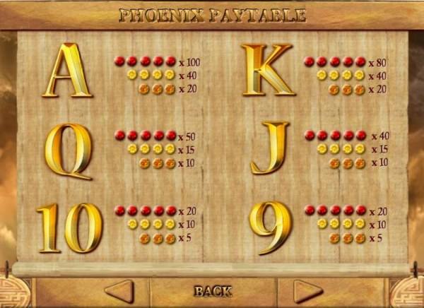 Casino Codes - slot game low value symbols paytable