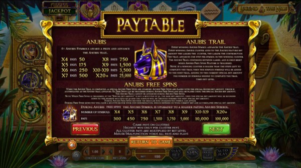 Casino Codes - Anubis Symbol Rules and Pays
