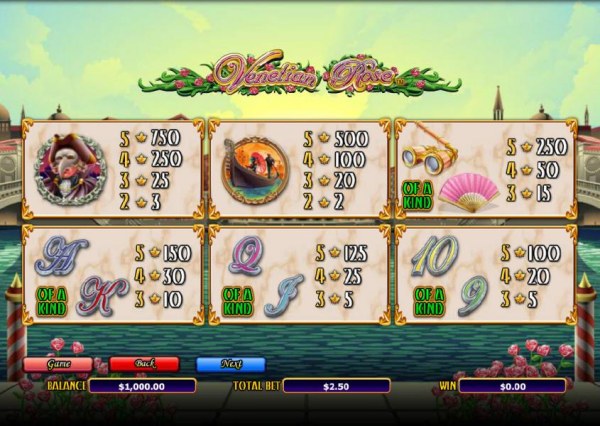 slot game symbols paytable by Casino Codes