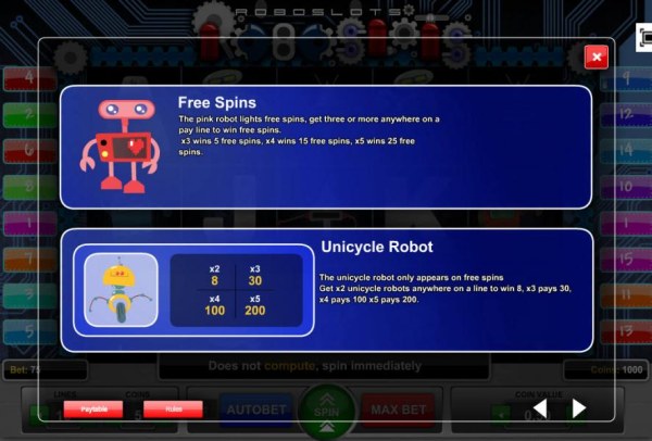 Casino Codes - Free Spins and Unicycle Roboy Symbols Game Rules