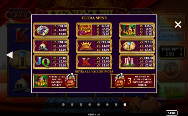 Casino Codes - Ultra Spins Paytable