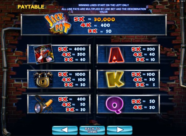 Casino Codes image of Burglin Bob