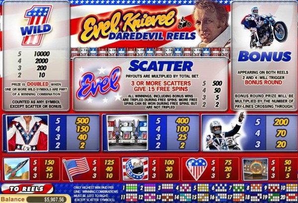 Casino Codes image of Evil Knievel