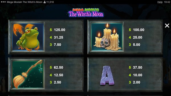 Images of Mega Moolah The Witch's Moon