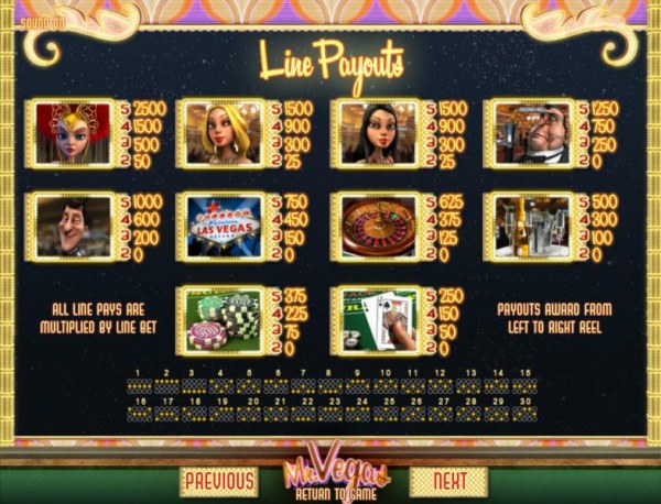 slot game symbols paytable and payline diagrams by Casino Codes