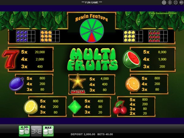 Multi Fruits by Casino Codes