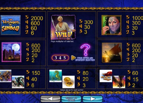 Casino Codes image of The Voyages of Sinbad