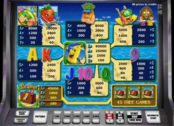 Slot game symbols paytable freaturing fruit inspired icons. by Casino Codes