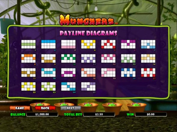 Munchers by Casino Codes