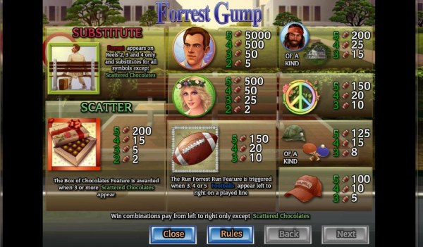 Casino Codes image of Forrest Gump